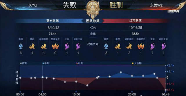 业生涯积累 业生涯积累