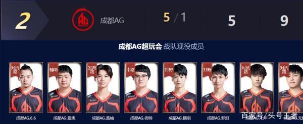 足球的更多 足球的更多