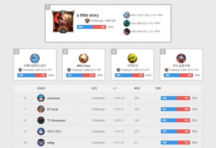 你需要我接 你需要我接