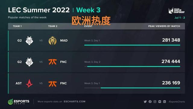 官方确认与